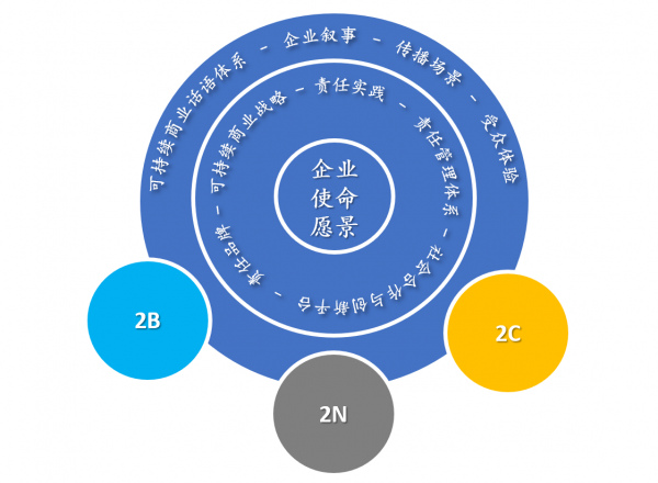 圈层渗透投资：撬动财富增长的秘密武器