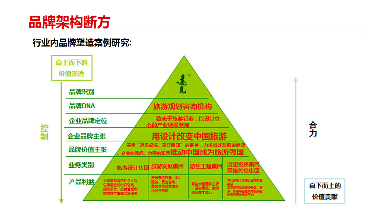 品牌能量指数：为品牌注入无限活力