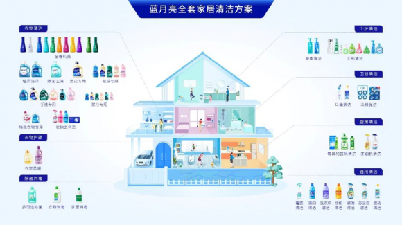 消费场景重构：迎接未来零售的革命